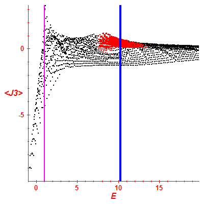 Peres lattice <J3>